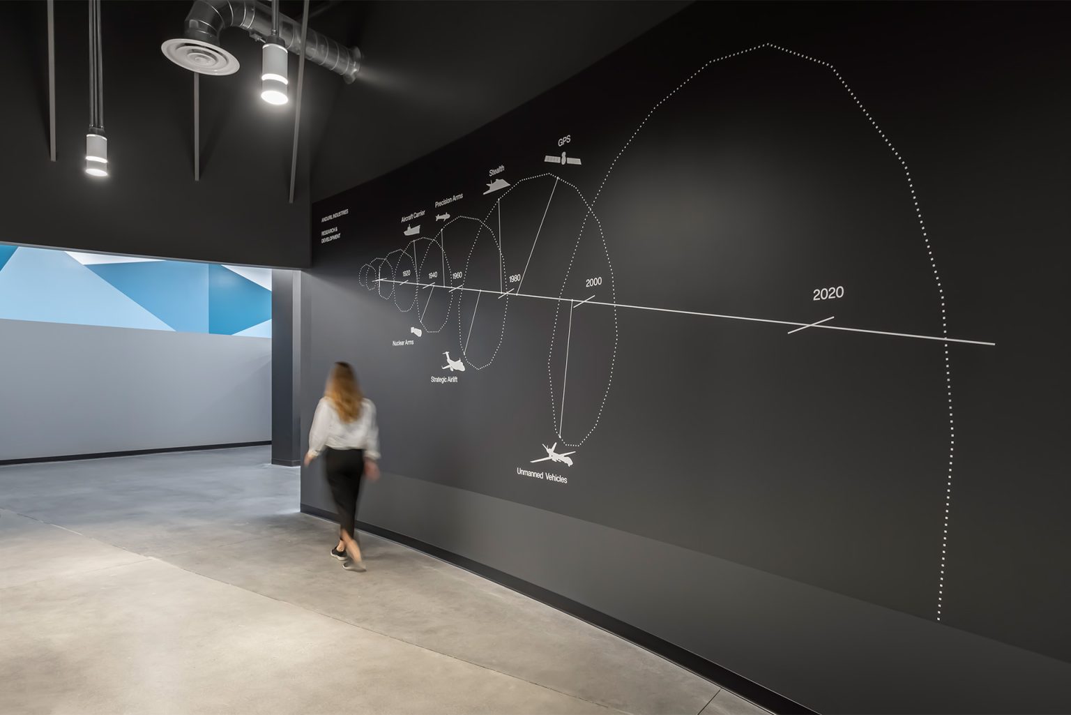 Anduril Industries R&D Facility, Costa Mesa, CA — Hendy